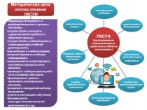 Методические цели использования ПКСУН
индивидуализировать и дифференцировать