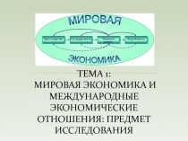 ТЕМА 1: МИРОВАЯ ЭКОНОМИКА И МЕЖДУНАРОДНЫЕ ЭКОНОМИЧЕСКИЕ ОТНОШЕНИЯ: ПРЕДМЕТ