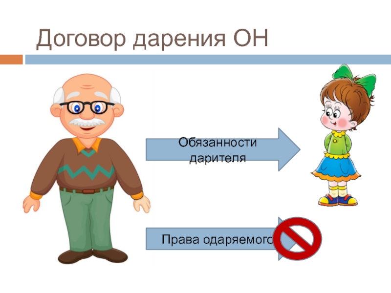 Договор мены картинки для презентации