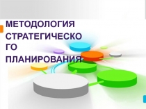 Методология
стратегического
планирования