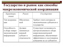 Государство и рынок как способы макроэкономической координации