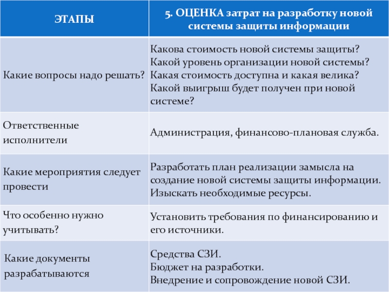 План мероприятий по защите коммерческой тайны