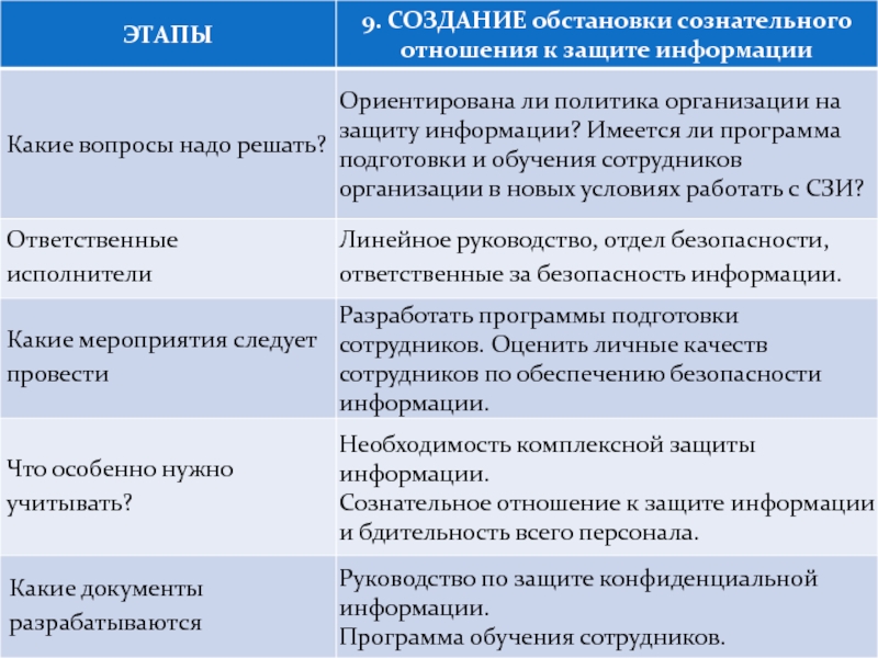 План мероприятий по обеспечению безопасности защищаемой информации