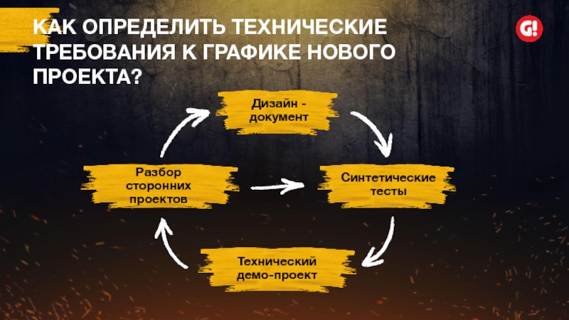 Определить технический. Презентация проектов на демо Арена сессия.