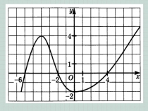 preobrazovanie_grafikov_funkciy_10_kl