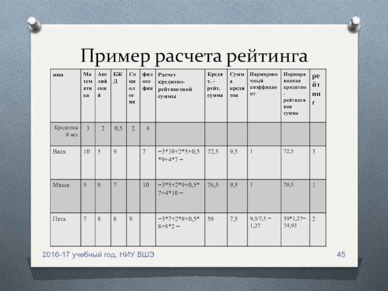 Расчет рейтинга фнтр