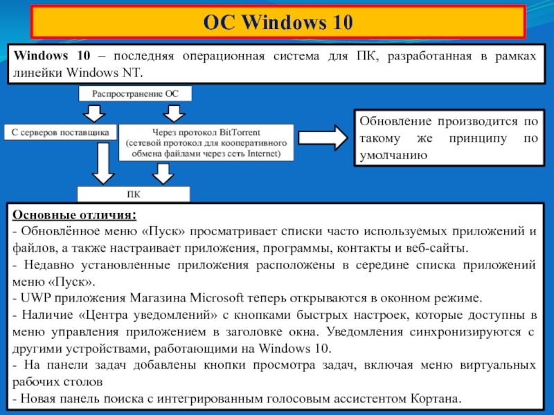 Последняя ос