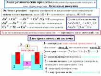 Электрохимические процессы ( взаимные превращения электрич. и хим. форм