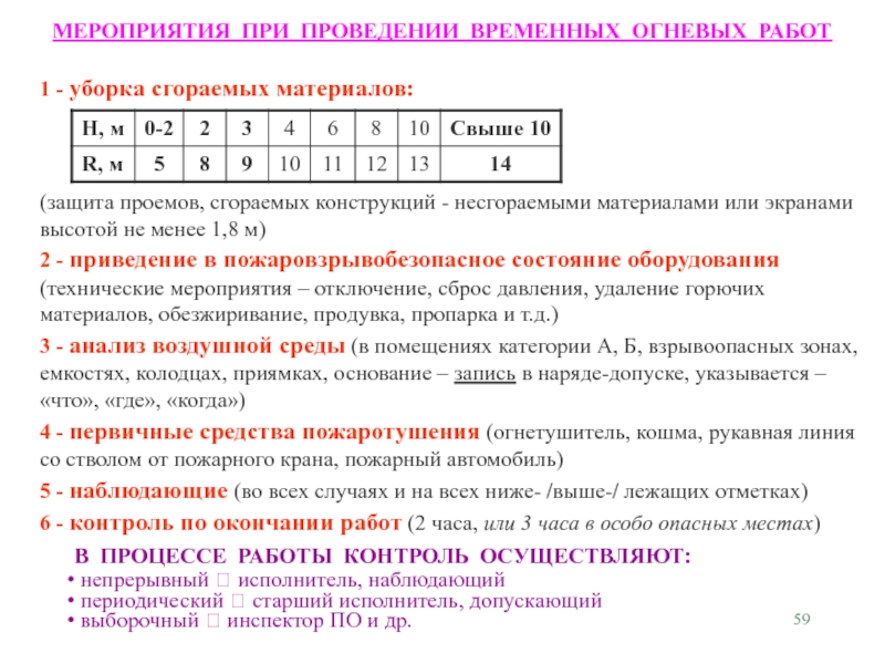 План производства огневых работ образец