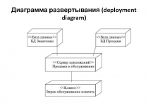 Диаграмма развертывания ( deployment diagram )