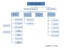 *примеры - далее