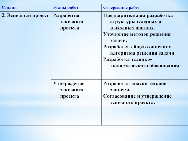 Назовите основные правила разработки эскизного проекта