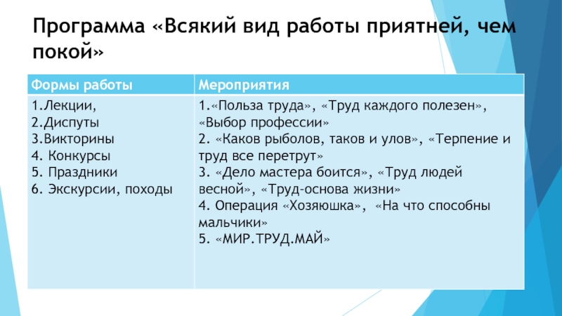 Проект воспитательной системы школы Программа «Всякий вид работы приятней, чем покой» Программа «Всякий вид работы приятней, чем покой»