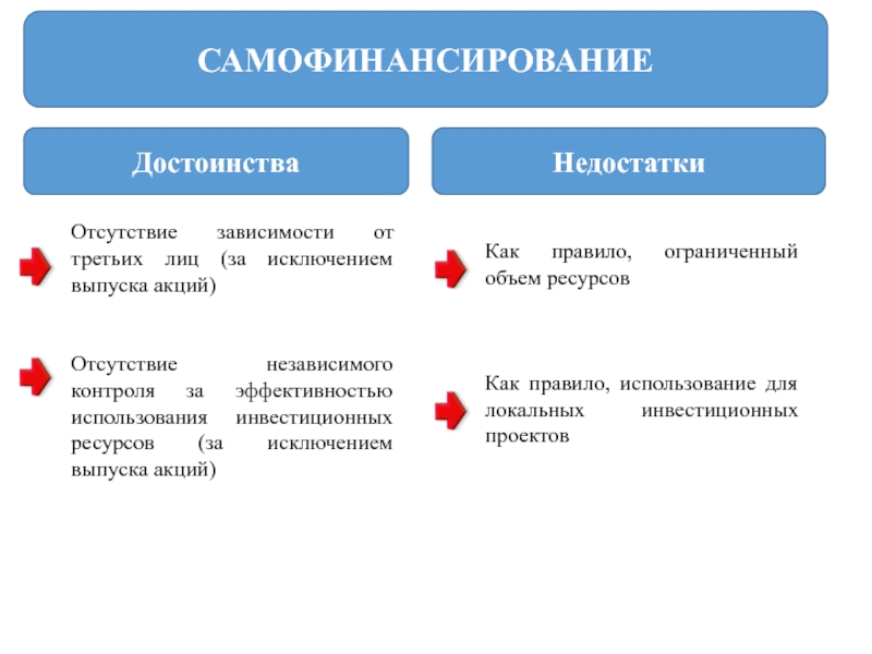 Недостатки проекта пример