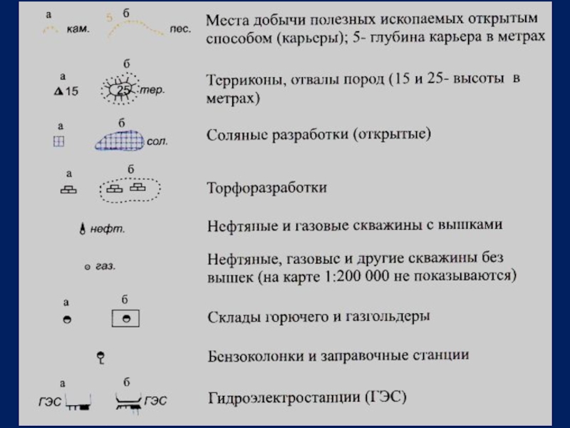 Условные полезных ископаемых. Места добычи глины открытым способом условный знак. Отвал условный знак. Обозначение полезных ископаемых на топографических картах. Условные знаки , места добычи песка.