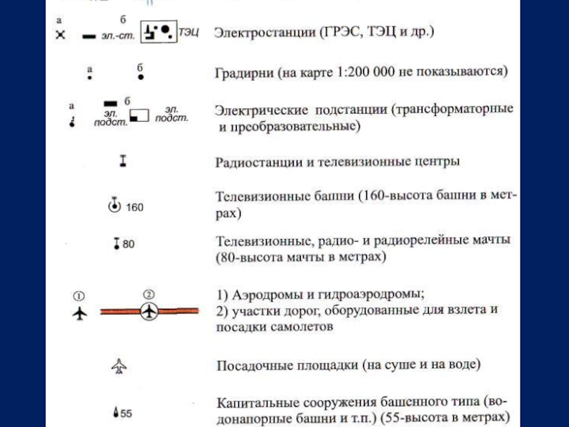 Условные обозначения границ. Условное обозначение бассейна. Серебро условный знак. Монитор условное обозначение. ЗУБР условное обозначение.