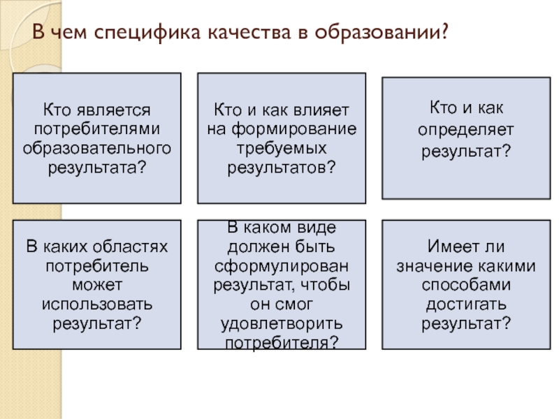 Особенности качества в россии. Кто является потребителем в образовании. Кто является потребителем. Кто является потребителем в образовании предприятия.