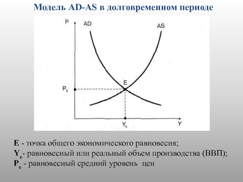 Равновесный ввп равен. Равновесный ВВП В модели ad-as. Модель экономического равновесия ad-as. Равновесный ВВП график. Равновесный уровень ВВП.