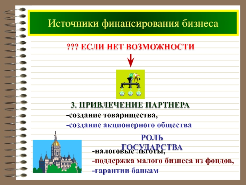 Источник возможностей