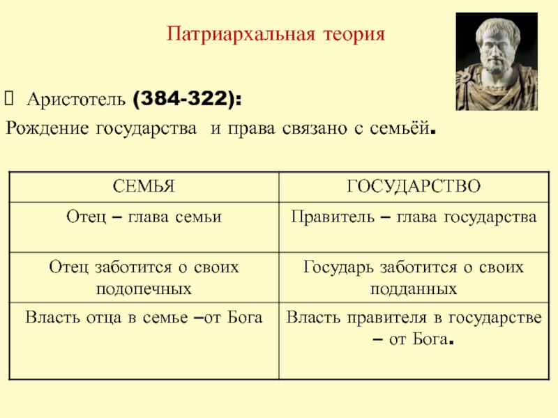 Патриархальная теория государства. Аристотель патриархальная теория. Патриархальная теория возникновения государства кратко. Теория возникновения государства патриархальная теория. Патриархальная теория схема.