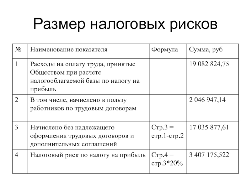 Размер налоговой. Размер налога формула. Индикаторы налоговых рисков. Налоговый риск формула. Сумма расходов на оплату труда формула.