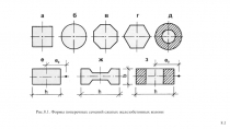 Рис.8.1. Формы поперечных сечений сжатых железобетонных колонн
8.1