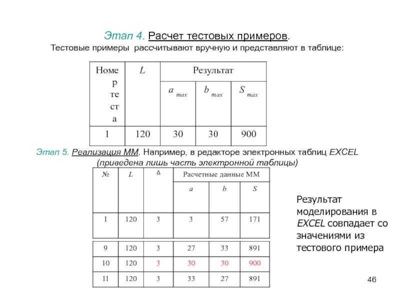 Максимум тест ответы. Тестирование калькулятора пример. Подсчет теста автомобиль постоянно. Псевдоизохроматические таблицы и тесты ранжировки цветов.. Тестовое задание протестируй калькулятор картинка.