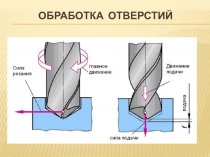 Обработка отверстий