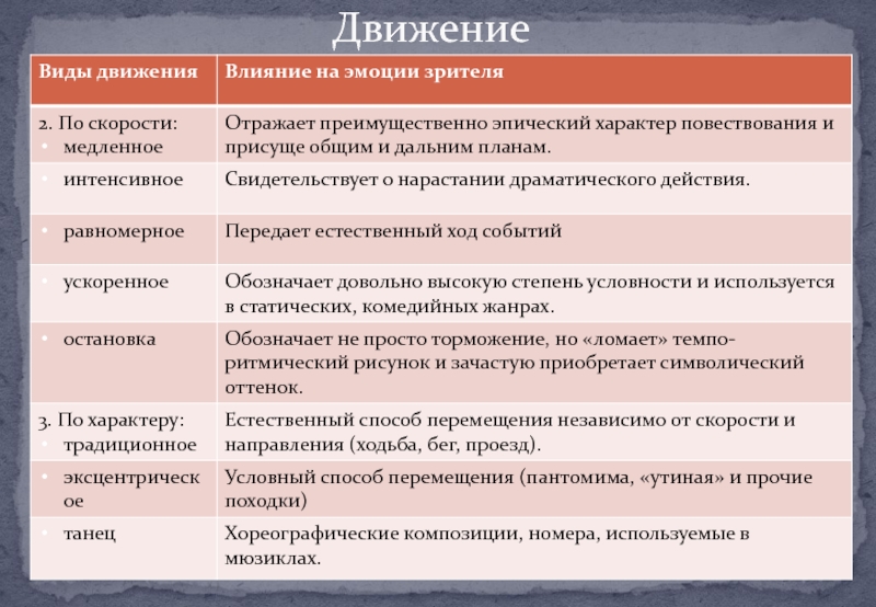 Искусственный характер. Выразительные средства киноискусства.