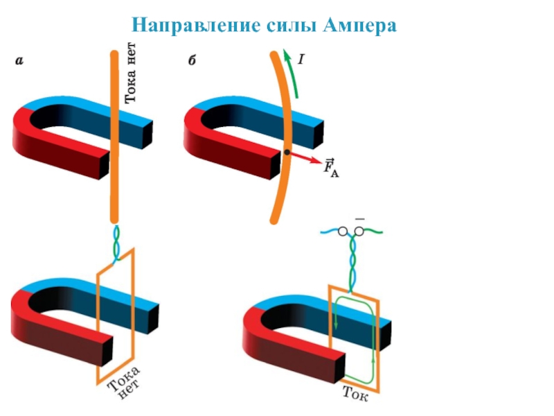 Направляющая физика