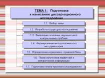 1.1. Выбор темы
1.2. Разработка структуры исследования
1.3. Выявление основных