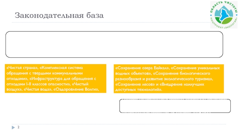 Программа чистая страна национального проекта экология