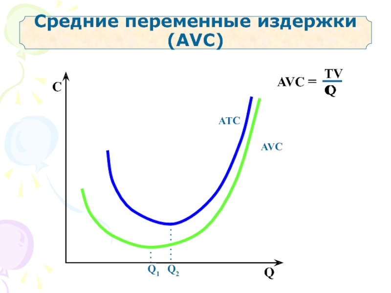 Средние переменные. Кривая средних переменных издержек AVC. Средние переменные издержки AVC график. Средние переменные издержки (AVC). Средние переменные затраты AVC.