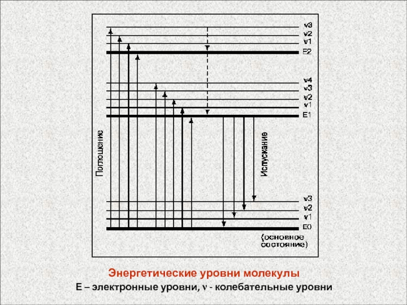 Схема энергетических уровней