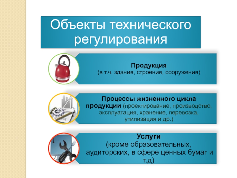 Услуги кроме. Объекты технического регулирования. Предмет технического регулирования. Обьектытехническое регулирование. Классификация объектов технического регулирования.