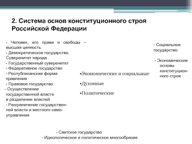 Высшей ценностью в демократических государствах являются. Система основ конституционного строя. Система принципов конституционного строя. Система основ конституционного строя России.. План по обществознанию основы конституционного строя.