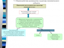 7.1 Взаимодействие руководства и аудитора экономического субъекта