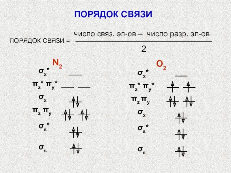 Схема связи чисел. Порядок связи. Порядок связи химия. Порядок связи n2. Порядок связи кислорода.
