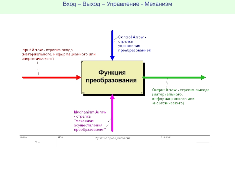 Схема выход