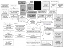 Избрание на престол (опыт!)
Сестра Б.Годунова – Ирина – стала женой царя Федора