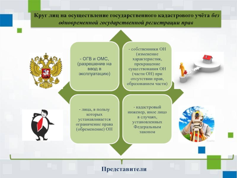 Государственный кадастровый учет земельных участков презентация