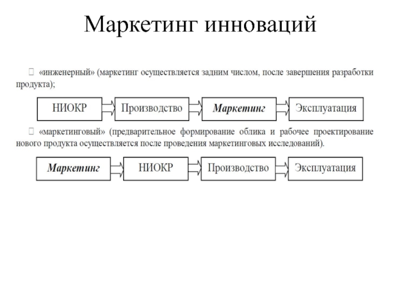 Суть маркетинга в следующем. Маркетинговые инновации. Этапы инновационного маркетинга. Особенности инновационного маркетинга. Маркетинговые инновации виды.