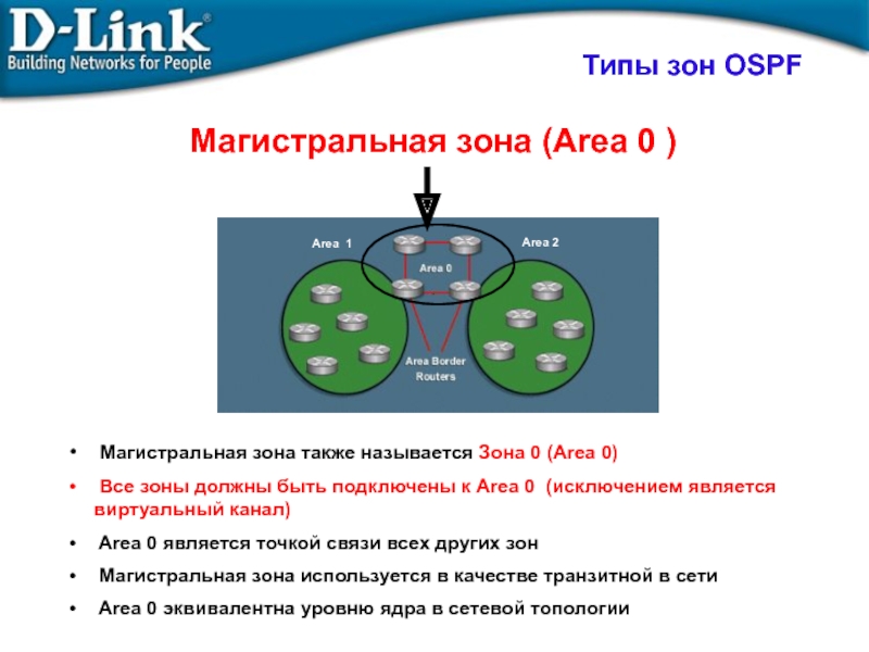 Типы зон. Типы зон OSPF. Магистральная область OSPF. Типы маршрутов OSPF. Типы сетей OSPF.