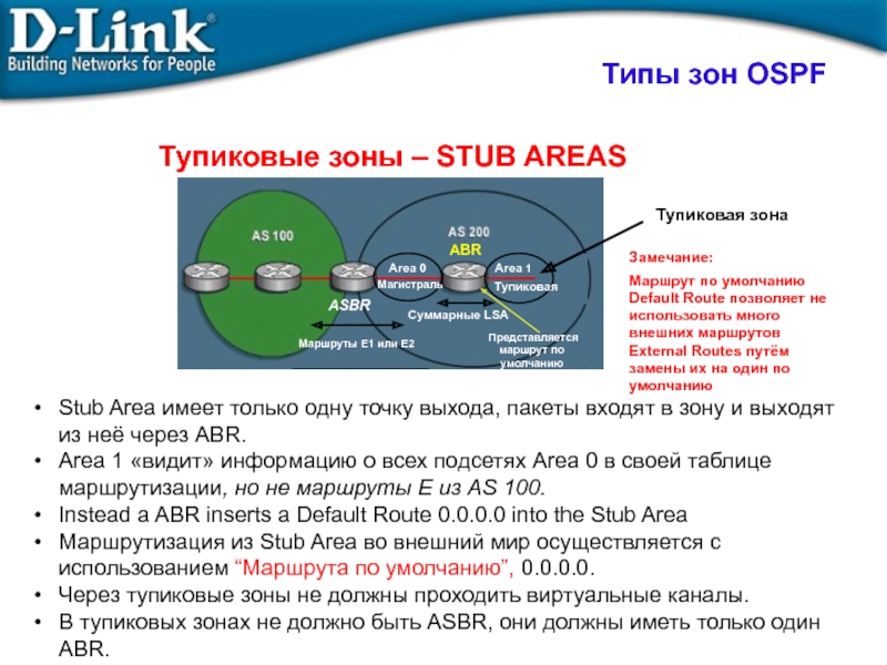 Виды зон. Типы зон OSPF. Типы маршрутов OSPF. Тупиковая зона OSPF. Типы пакетов OSPF.