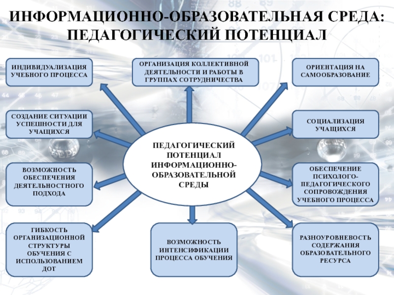 Деятельность по созданию проекта созданию образа будущего предполагаемого явления