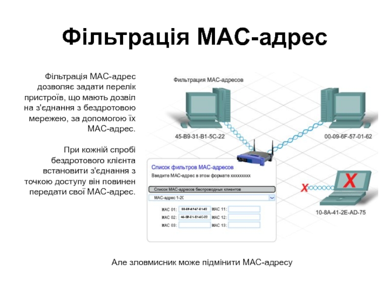 Mac адрес презентация