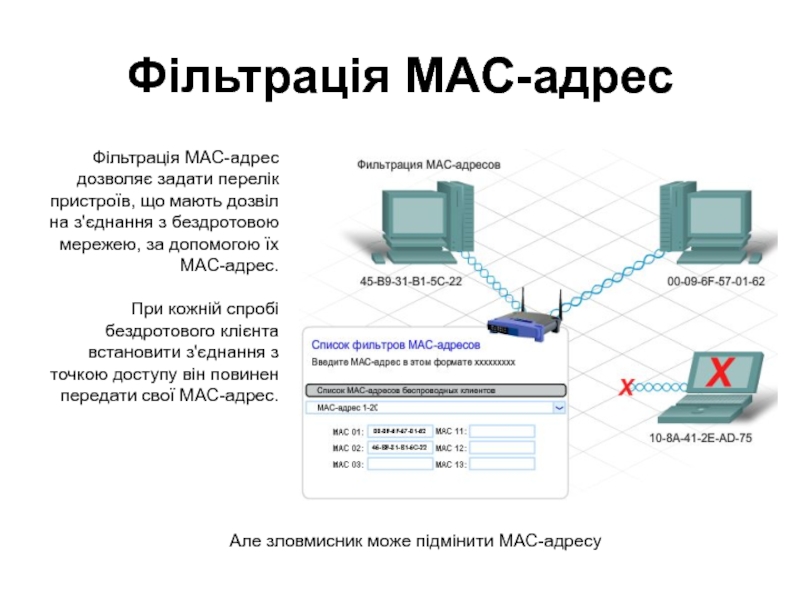 Мас адрес. Фильтрация Mac адресов. Фильтрация IP адресов. Mac адрес схема.