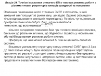 Лекція 24. Точнісні показники стежачого ЕП в типових режимах роботи з різними