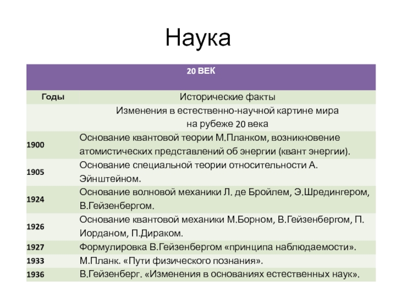 Крупнейшие научные открытия второй половины хх начала xxi века презентация