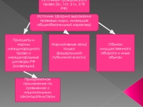 Источники гражданского права (2л. 1ст. 2 гл. 3 ГК РФ)
Источник (форма выражения